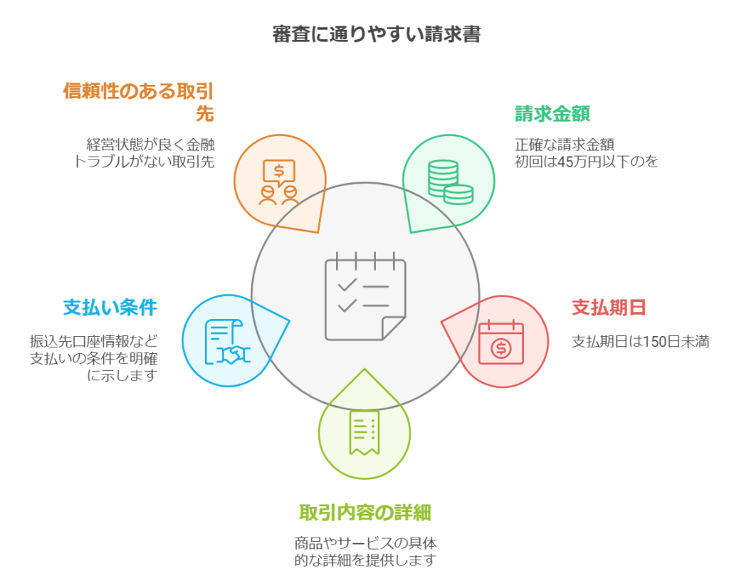 ラボルの審査に通りやすい請求書をわかりやすく